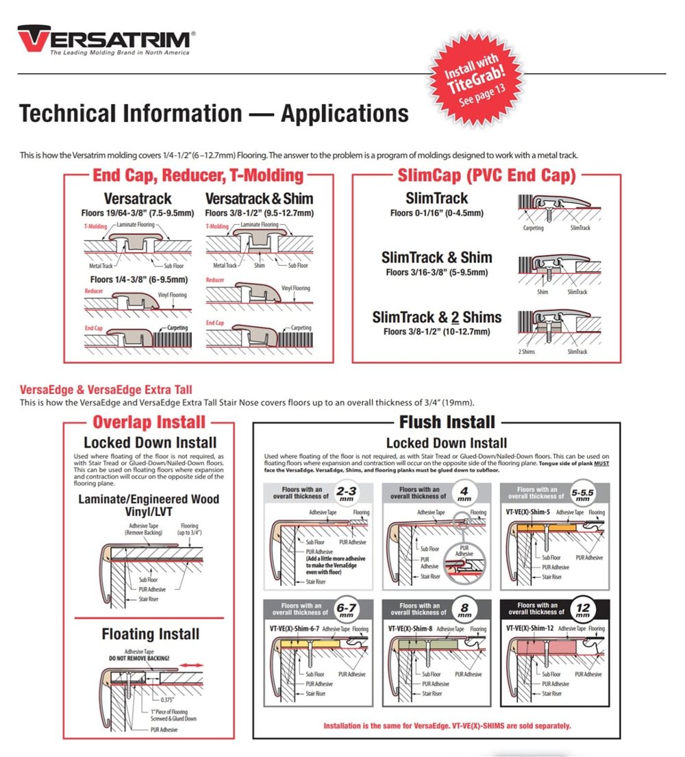 Versatrim Technical Information
