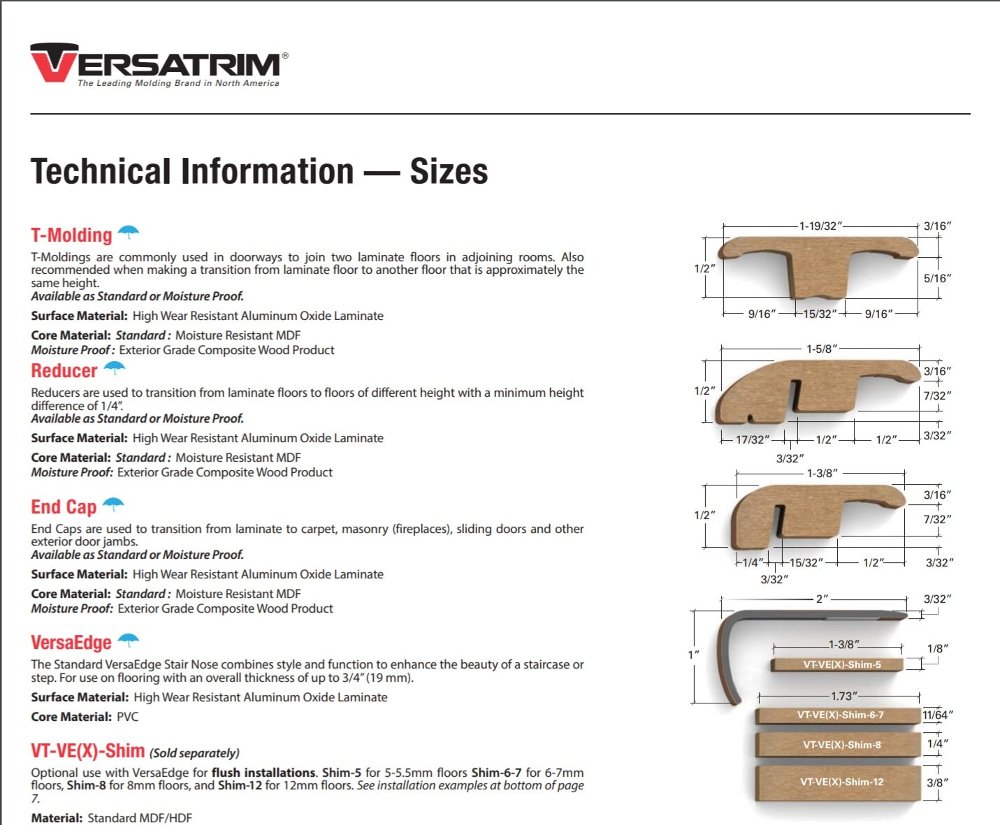 Versatrim Technical Information