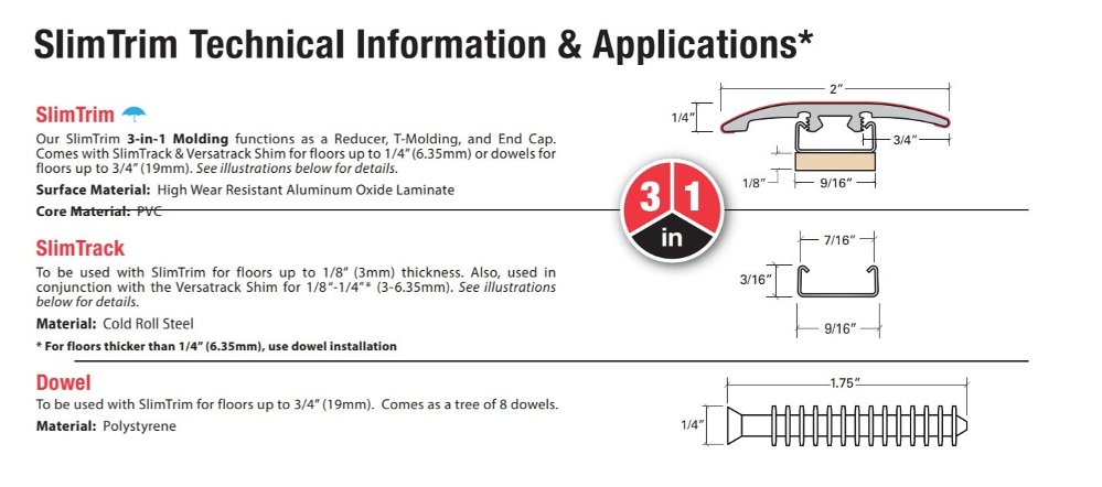 SlimTrim Technical Information