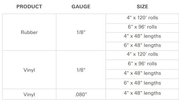Cove Base Measurements