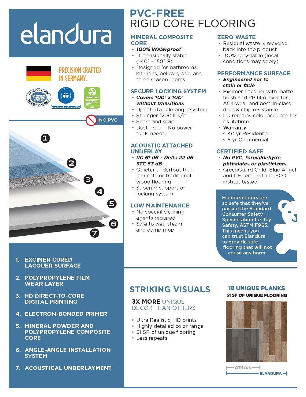 Elandura PVC Rigid Core Flooring